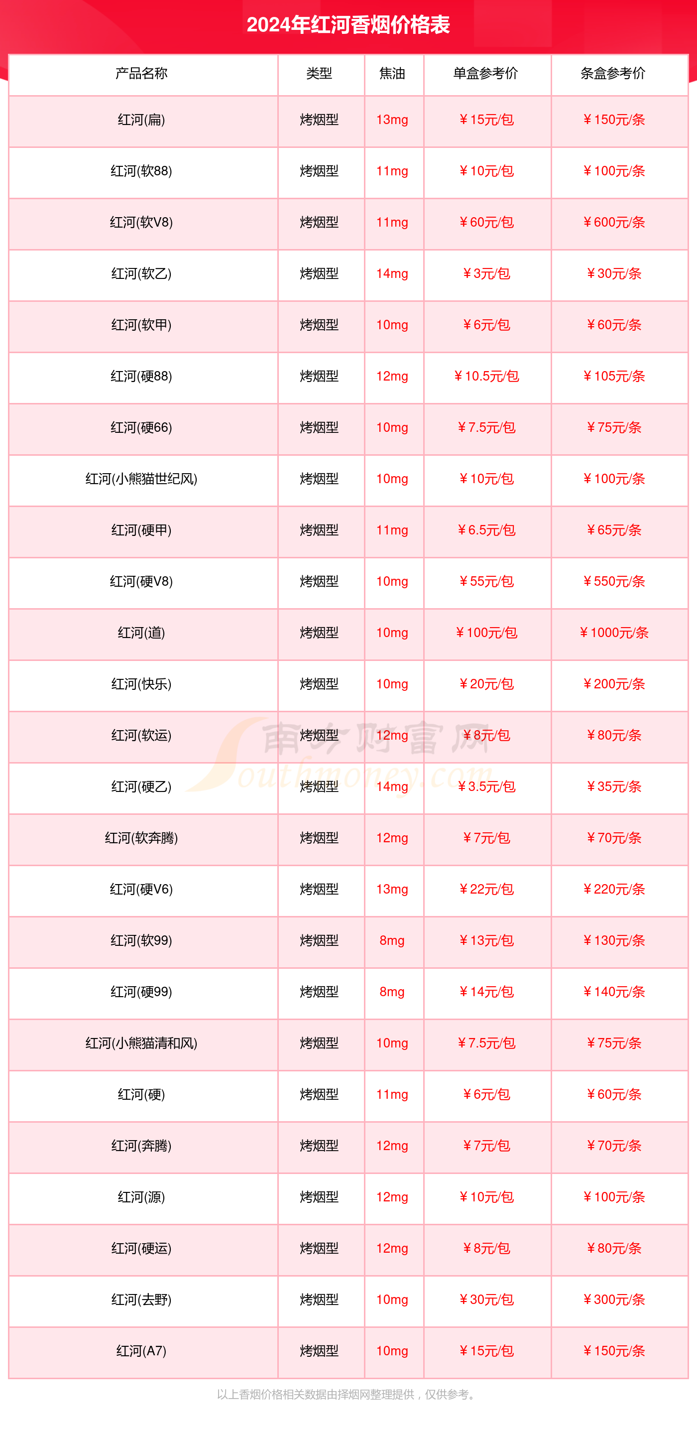 红河香烟价格表大全2024（红河香烟价格目录）