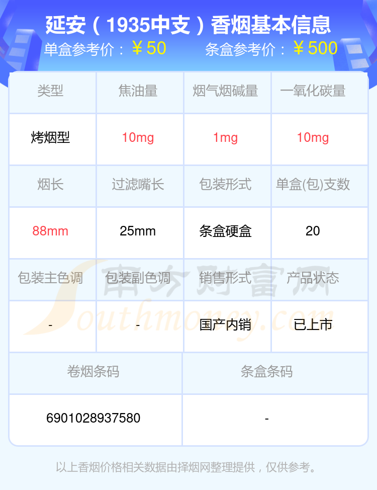 盘点50元-70元左右的延安香烟_都有哪些？