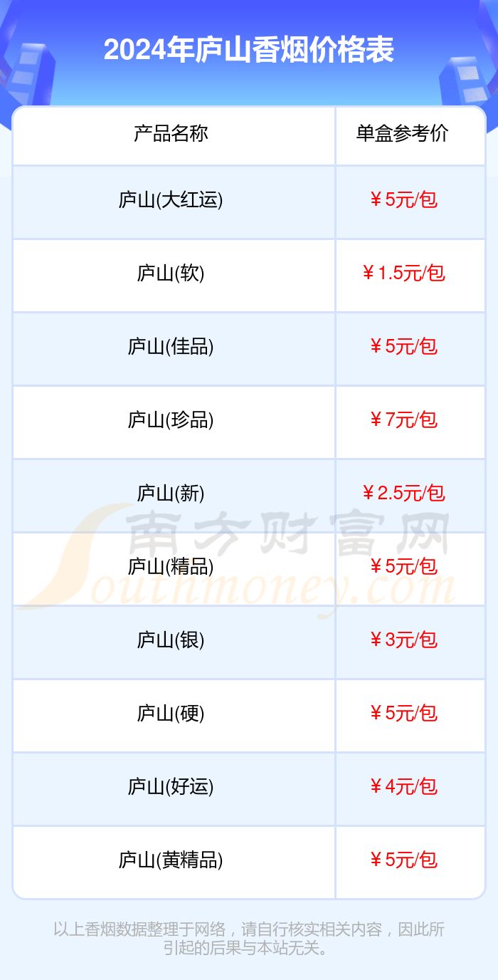 庐山香烟价格多少一包2024价格一览表