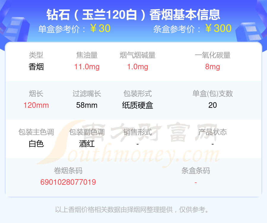 盘点！20至40元左右的钻石香烟列表