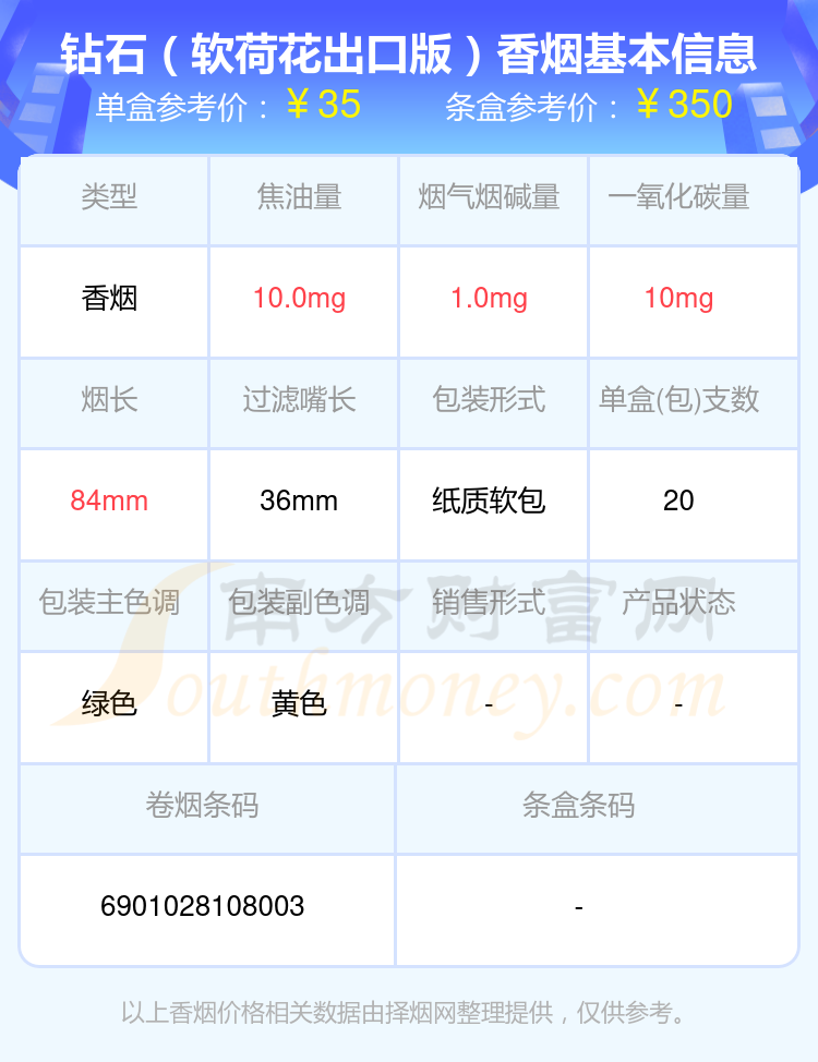 盘点！20至40元左右的钻石香烟列表