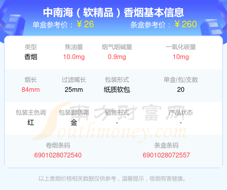 盘点！20到30元的中南海香烟列表