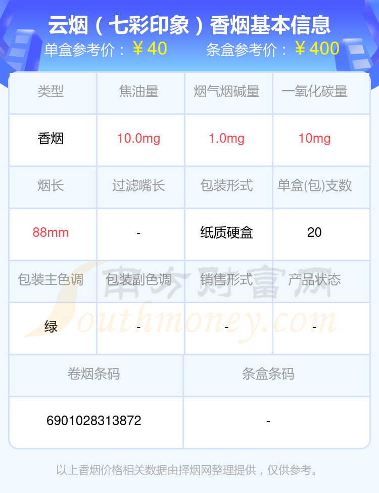 2024云烟香烟30至60元左右的烟一览表