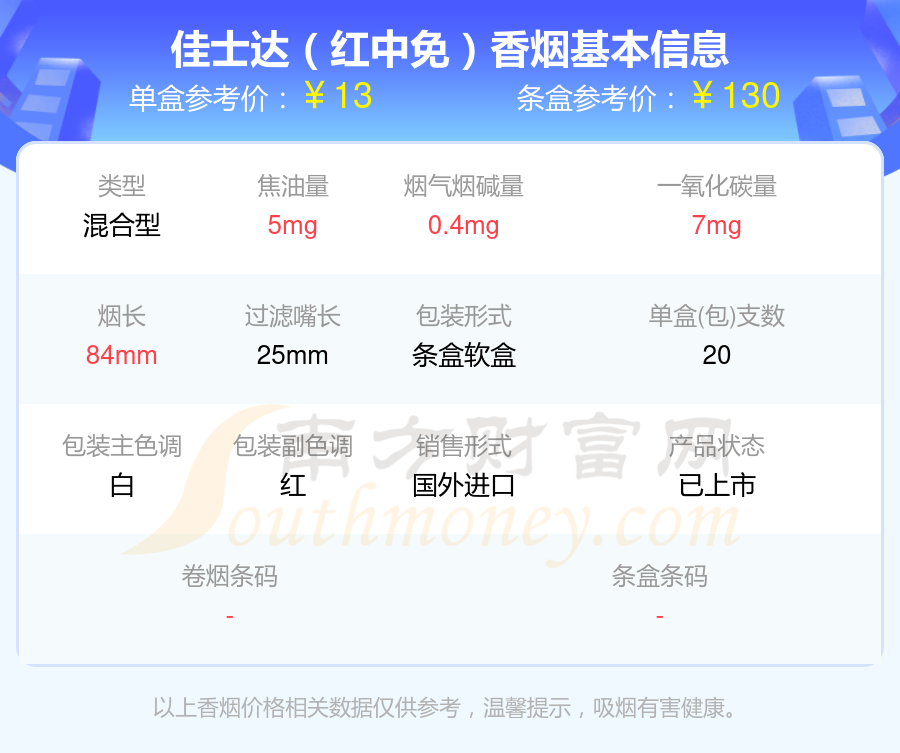 十到二十元左右的CASTER(佳士达)香烟盘点