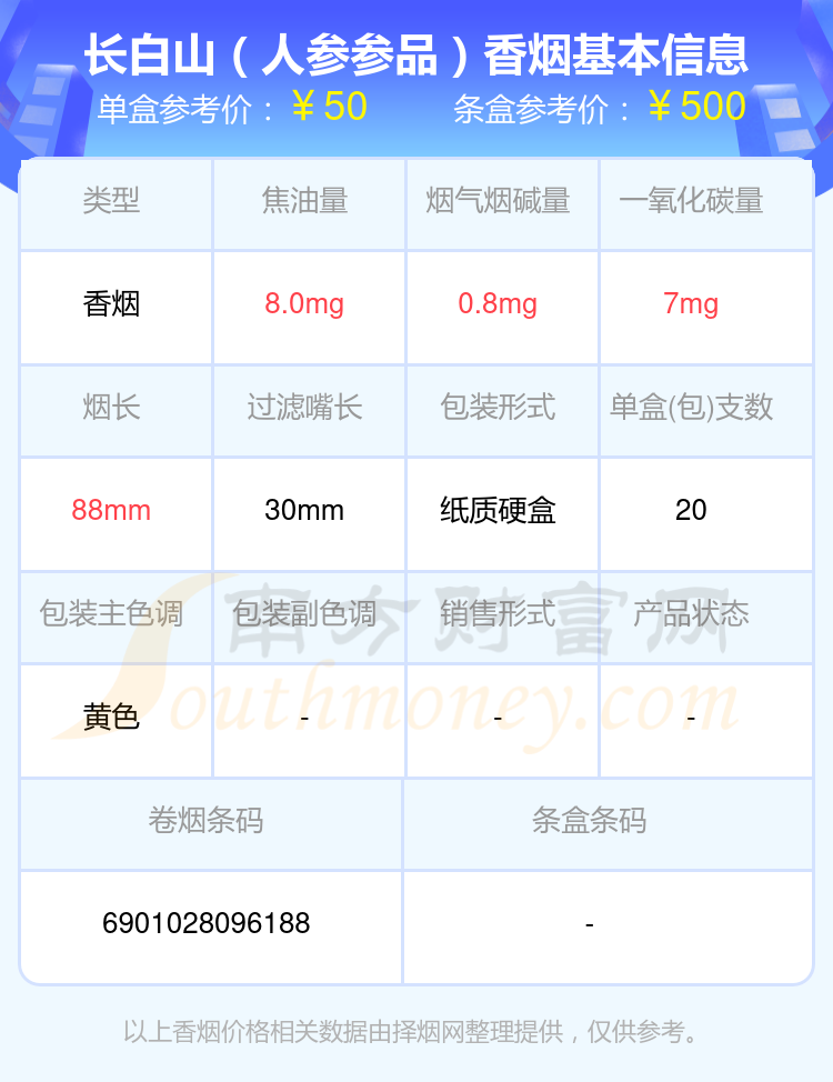 盘点！长白山香烟五十至六十元的烟列表