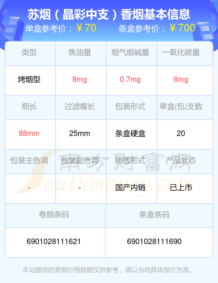 盘点2024苏烟香烟70到90元的烟_都有哪些？