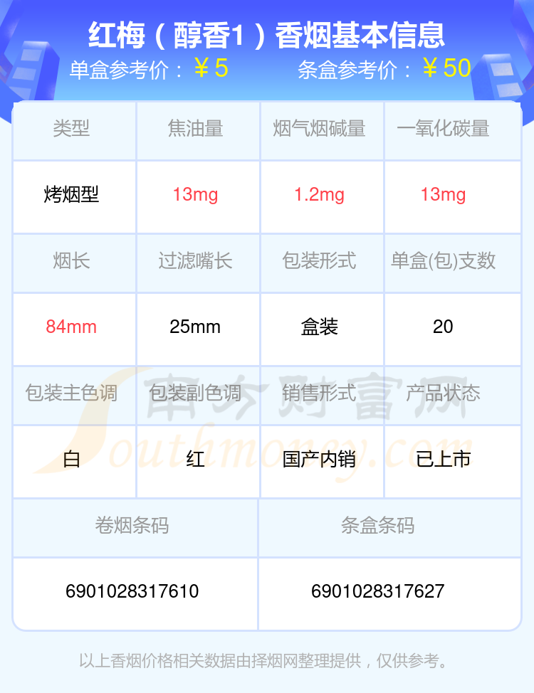 2024年低于10元的红梅香烟查询一览