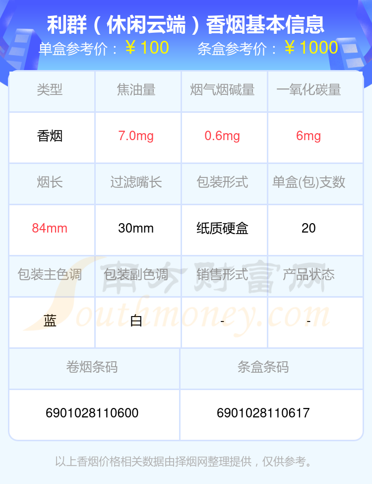 利群香烟高于九十元的烟查询一览