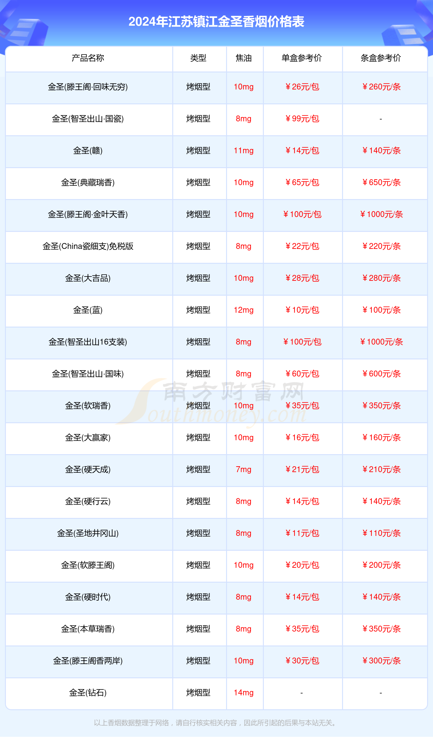 2024年江苏镇江金圣香烟价格表大全（多少钱一包）