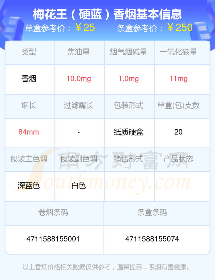 2024梅花王香烟焦油量8~15mg的烟查询一览