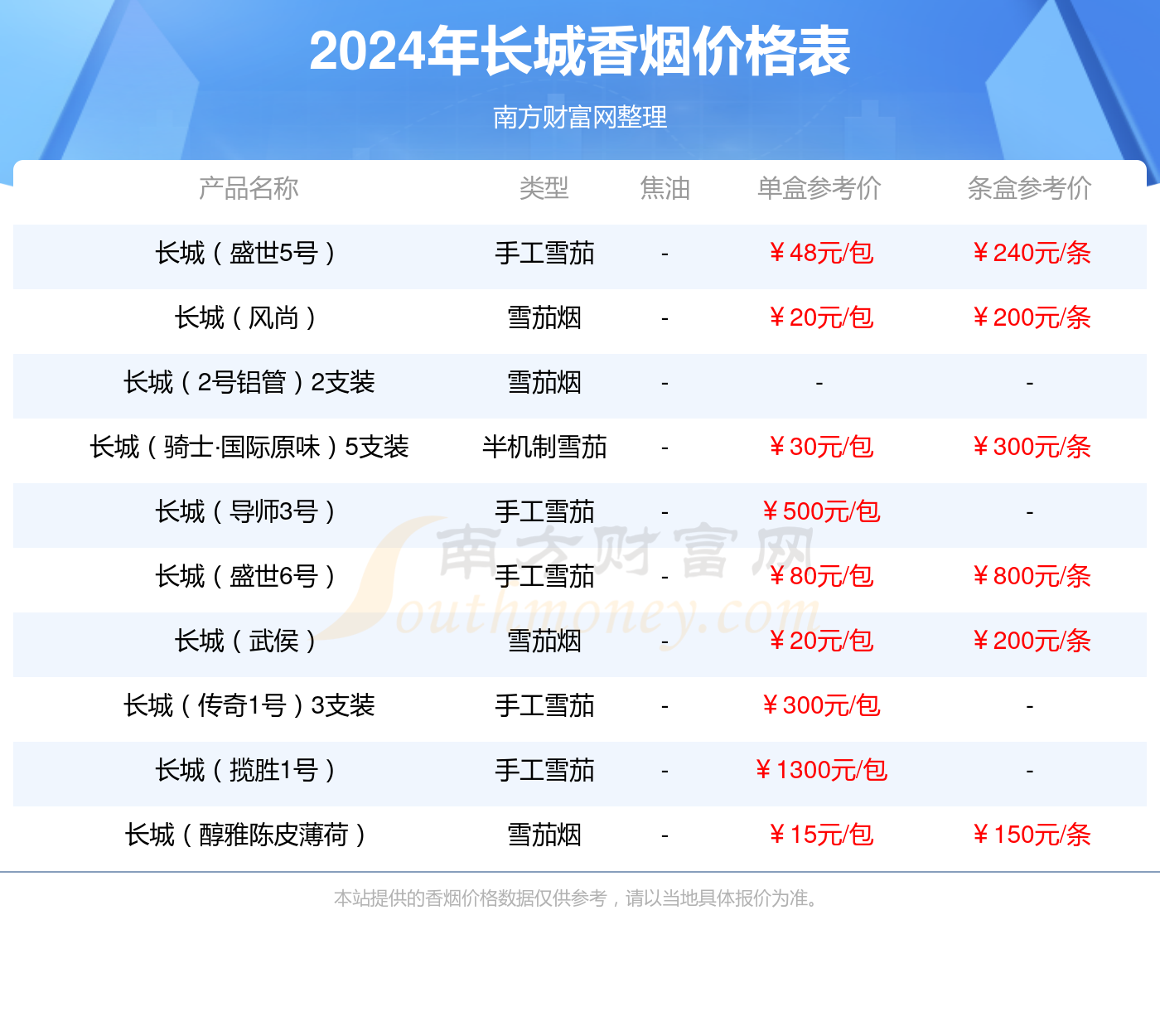 长城骑士·国际原味10支装香烟价格2024查询