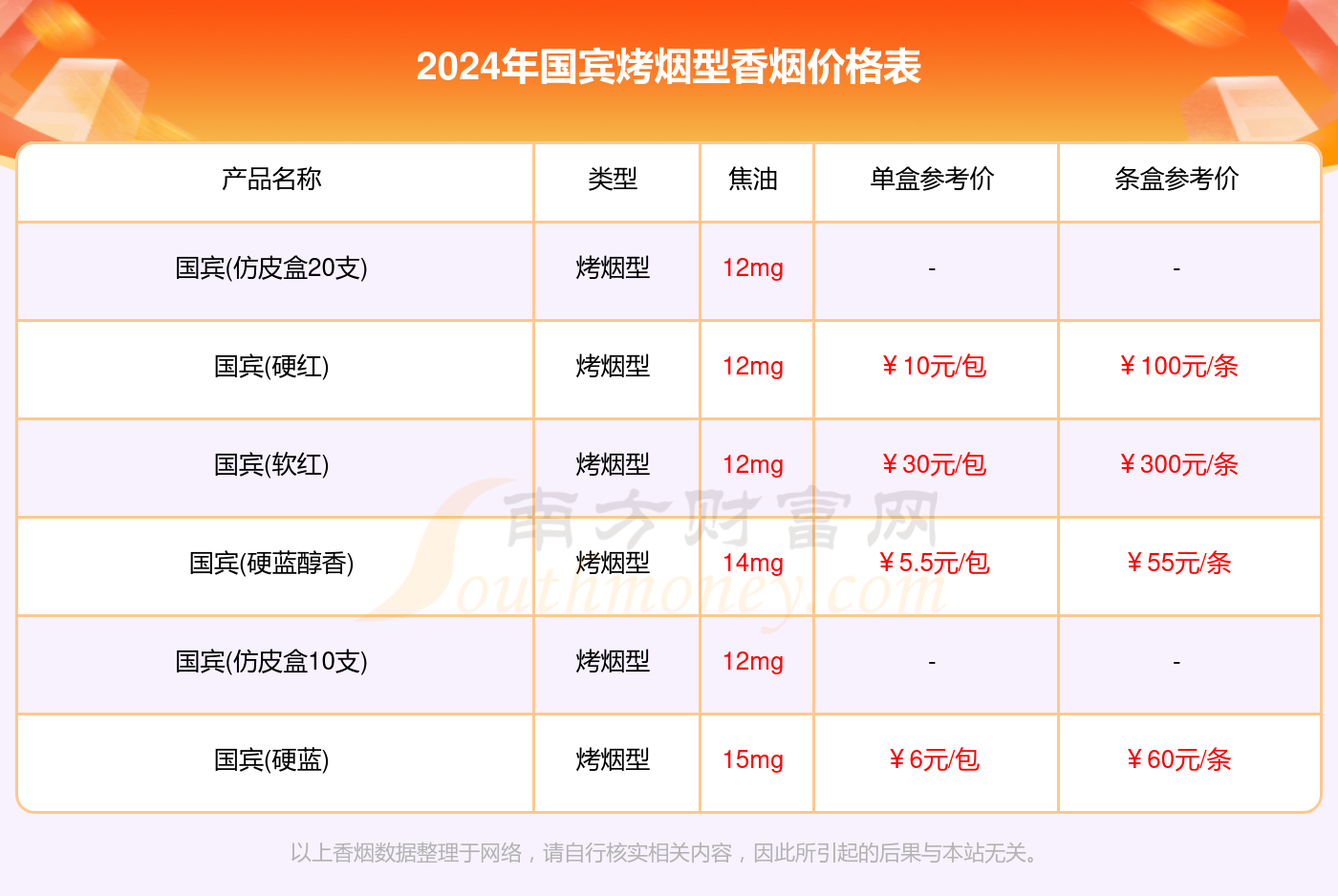 国宾烤烟型香烟价格表大全_国宾香烟2024价格一览表