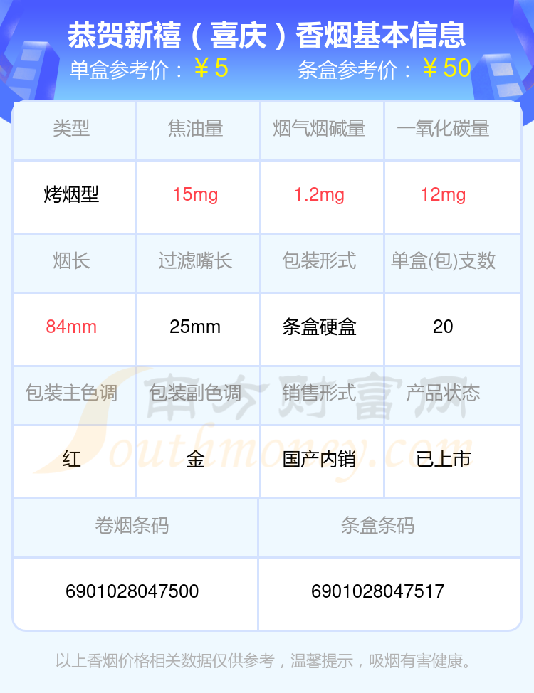 恭贺新禧香烟焦油量超过15mg的烟2024查询一览