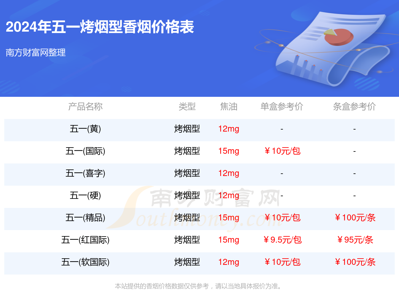 2024年五一烤烟型香烟价格表大全（五一香烟价目表一览）