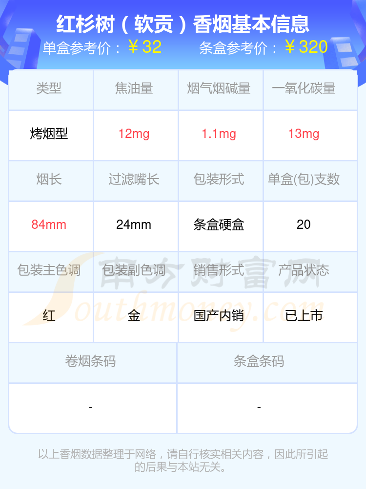 盘点！2024红杉树香烟尼古丁量1至2mg左右的烟列表