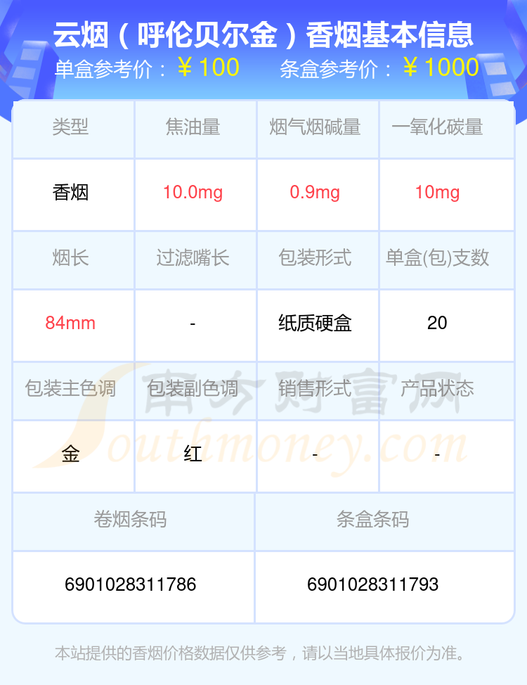 盘点！2024年超过九十元的云烟香烟列表