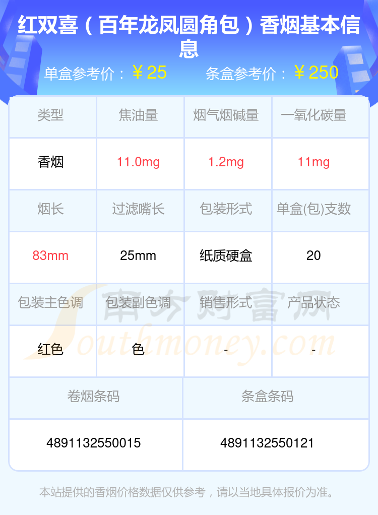 烟碱量1.5mg以下的红双喜(港)香烟列表一览