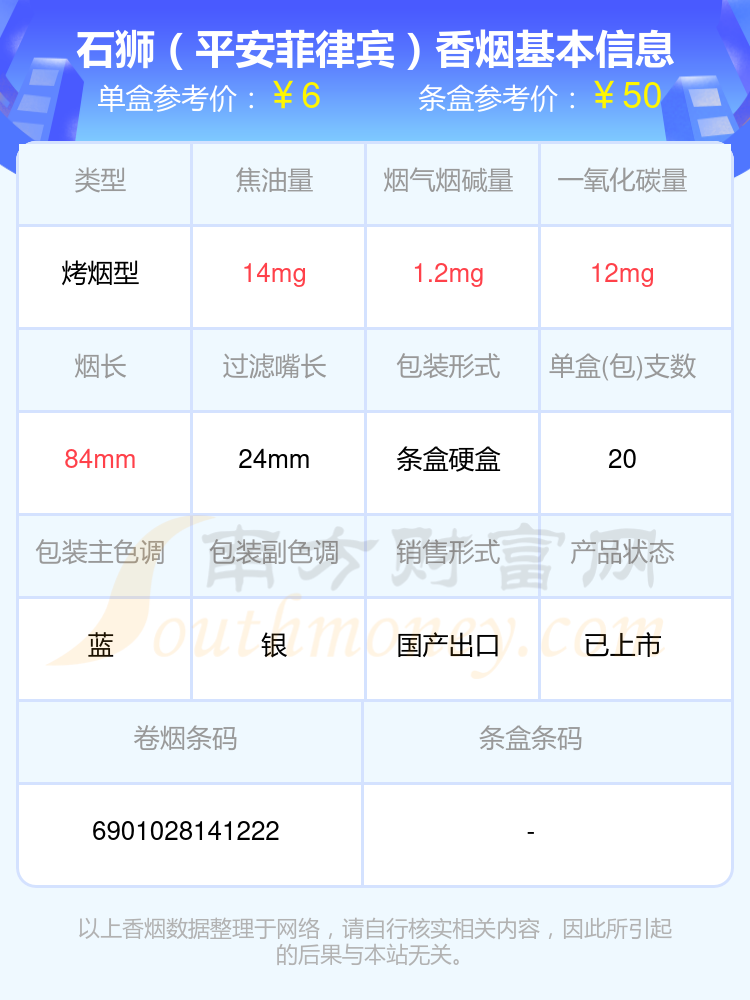 2024石狮香烟焦油量8mg到15mg左右的烟一览表