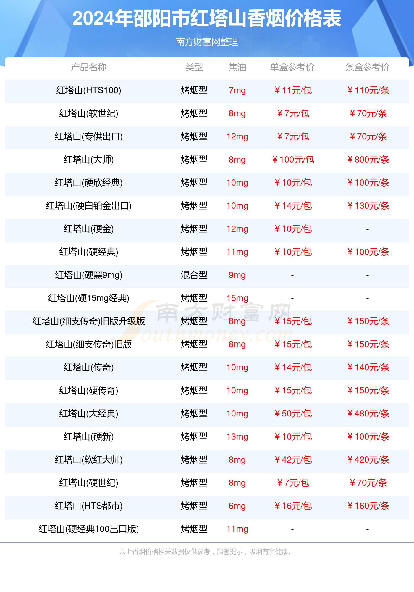 2024年邵阳市红塔山香烟价格表大全一览（完整版）