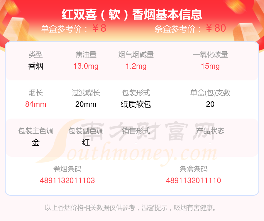 烟碱量1.5mg以下的红双喜(港)香烟列表一览