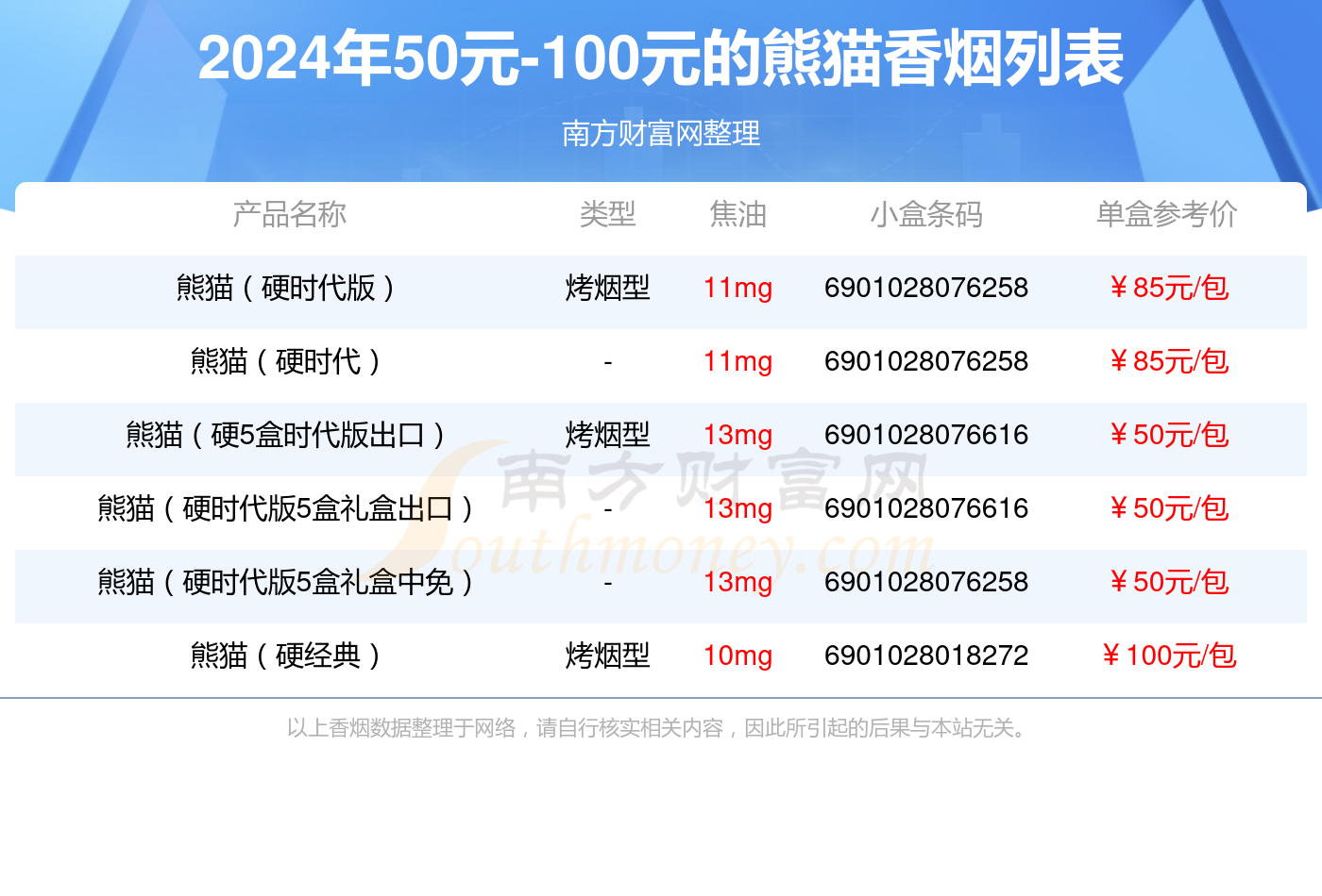 2024熊猫香烟50元-100元的烟有哪些？