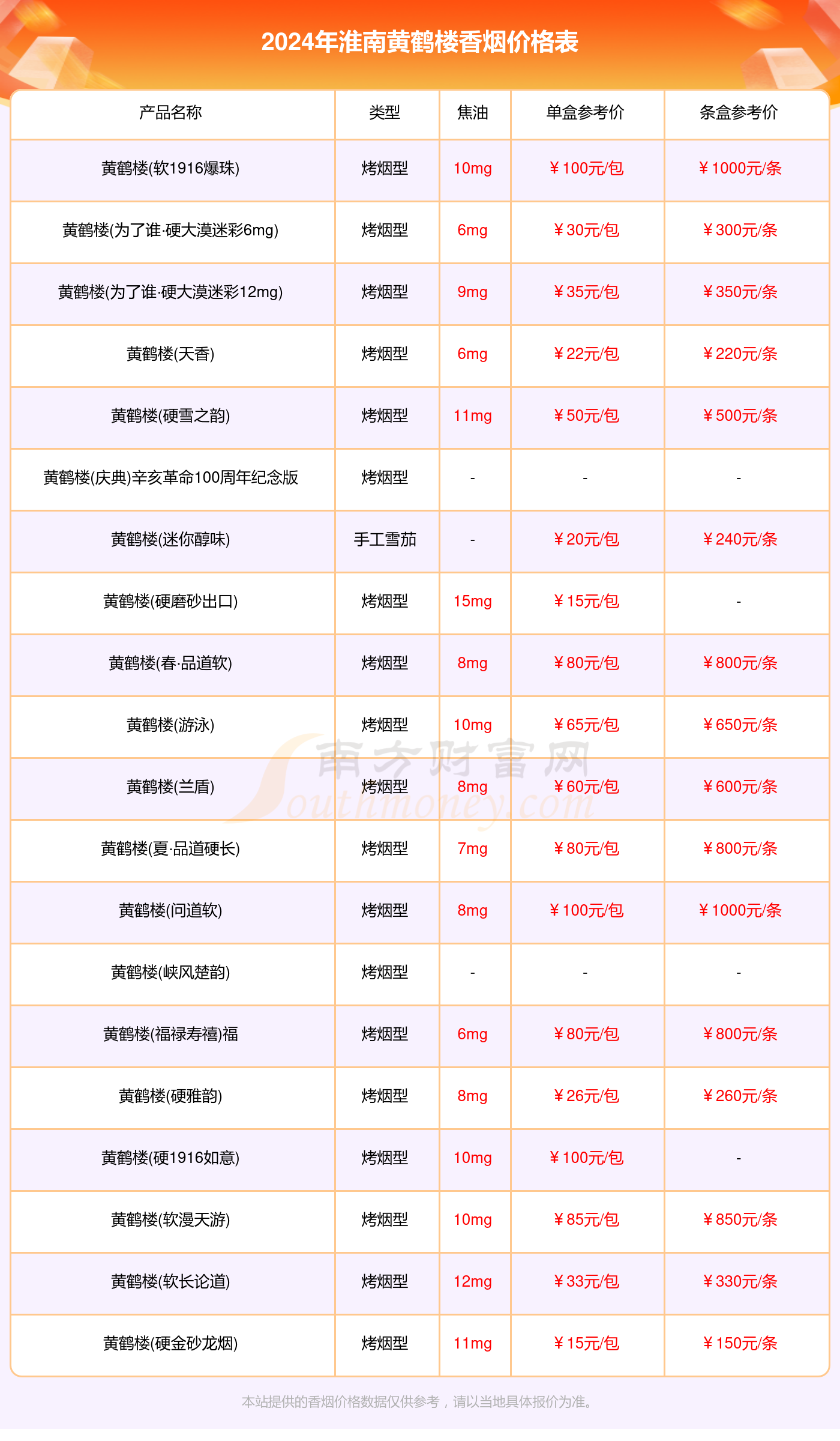 2024淮南黄鹤楼香烟多少钱一盒（黄鹤楼香烟价格表）