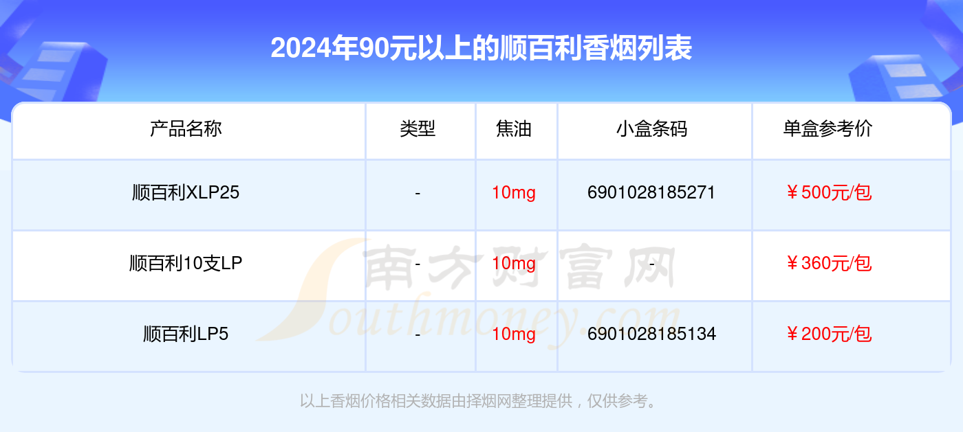 90元以上的顺百利香烟2024列表一览