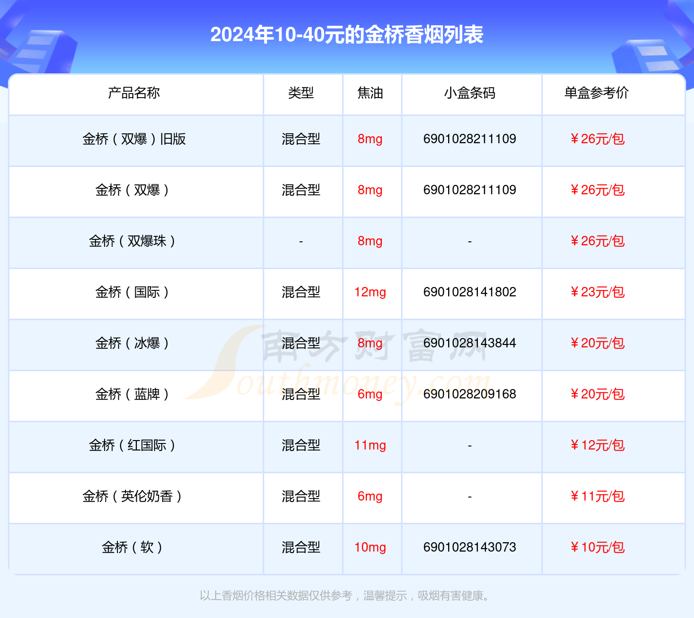 金桥香烟10-40元的烟查询一览