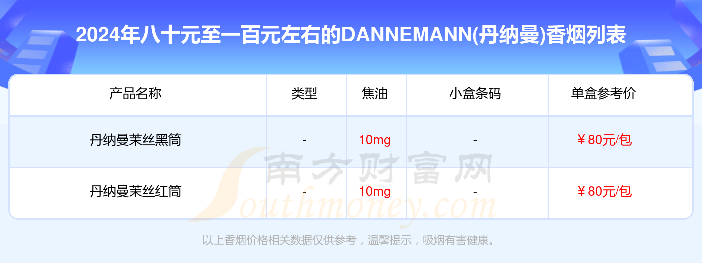 盘点八十元至一百元左右的DANNEMANN(丹纳曼)香烟_都有哪些？