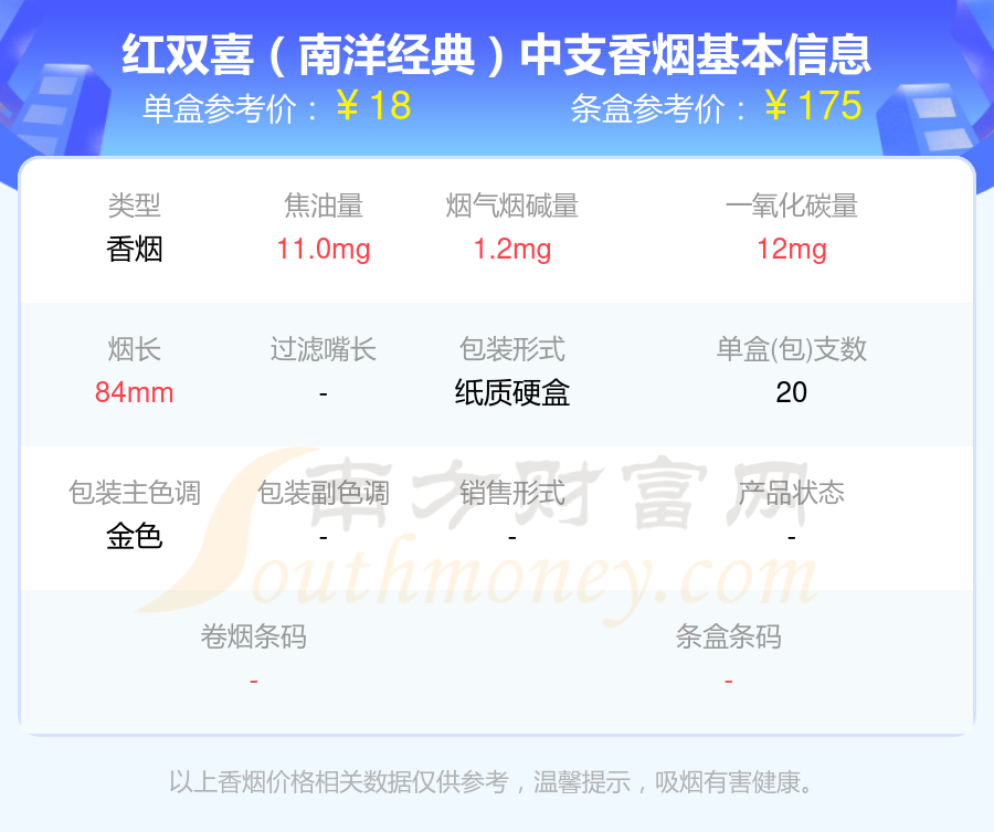 烟碱量1.5mg以下的红双喜(港)香烟列表一览