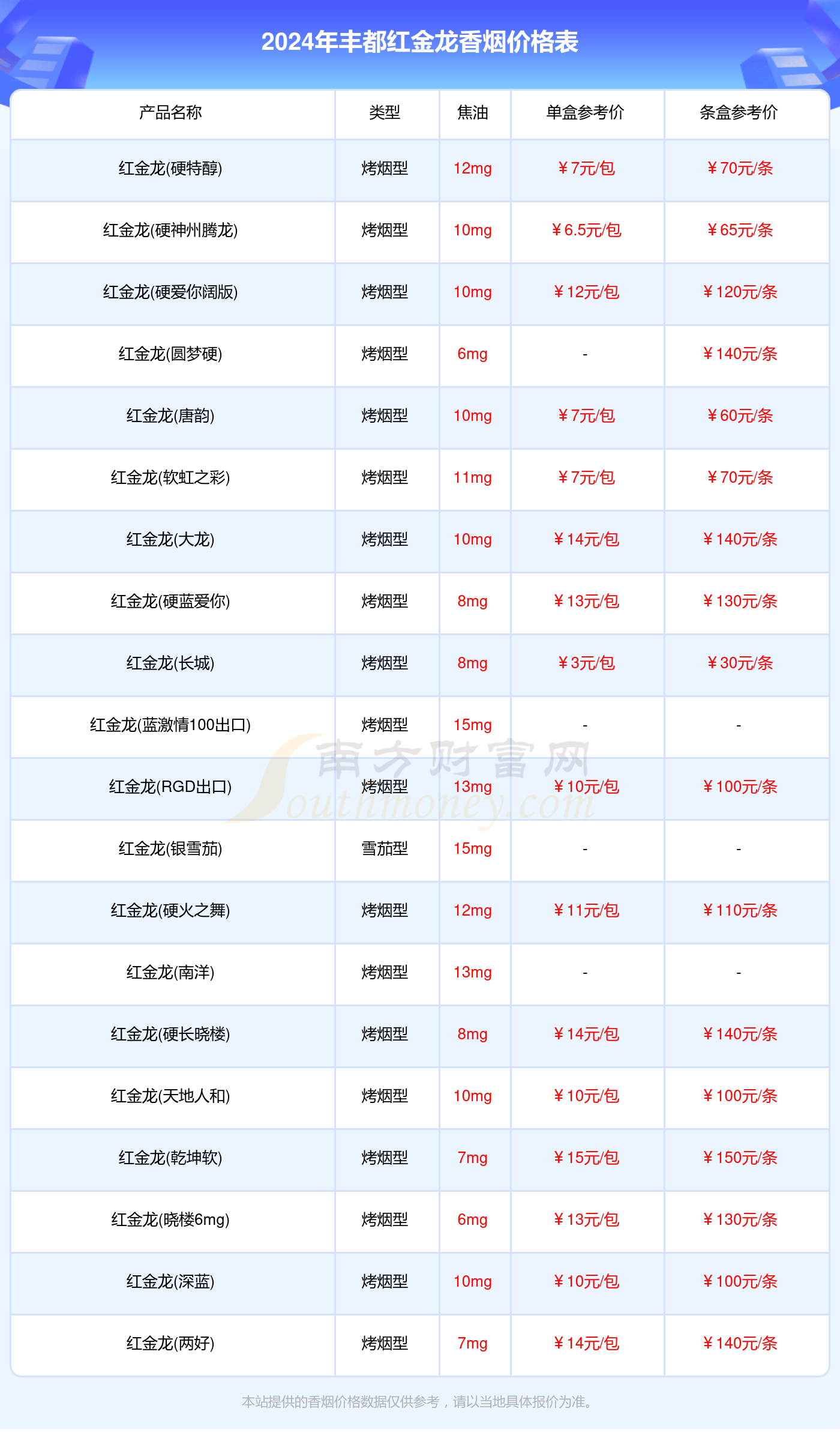 丰都红金龙香烟价格表2024_丰都红金龙香烟价格查询