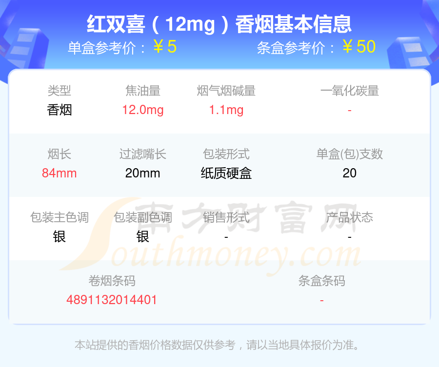 烟碱量1.5mg以下的红双喜(港)香烟列表一览