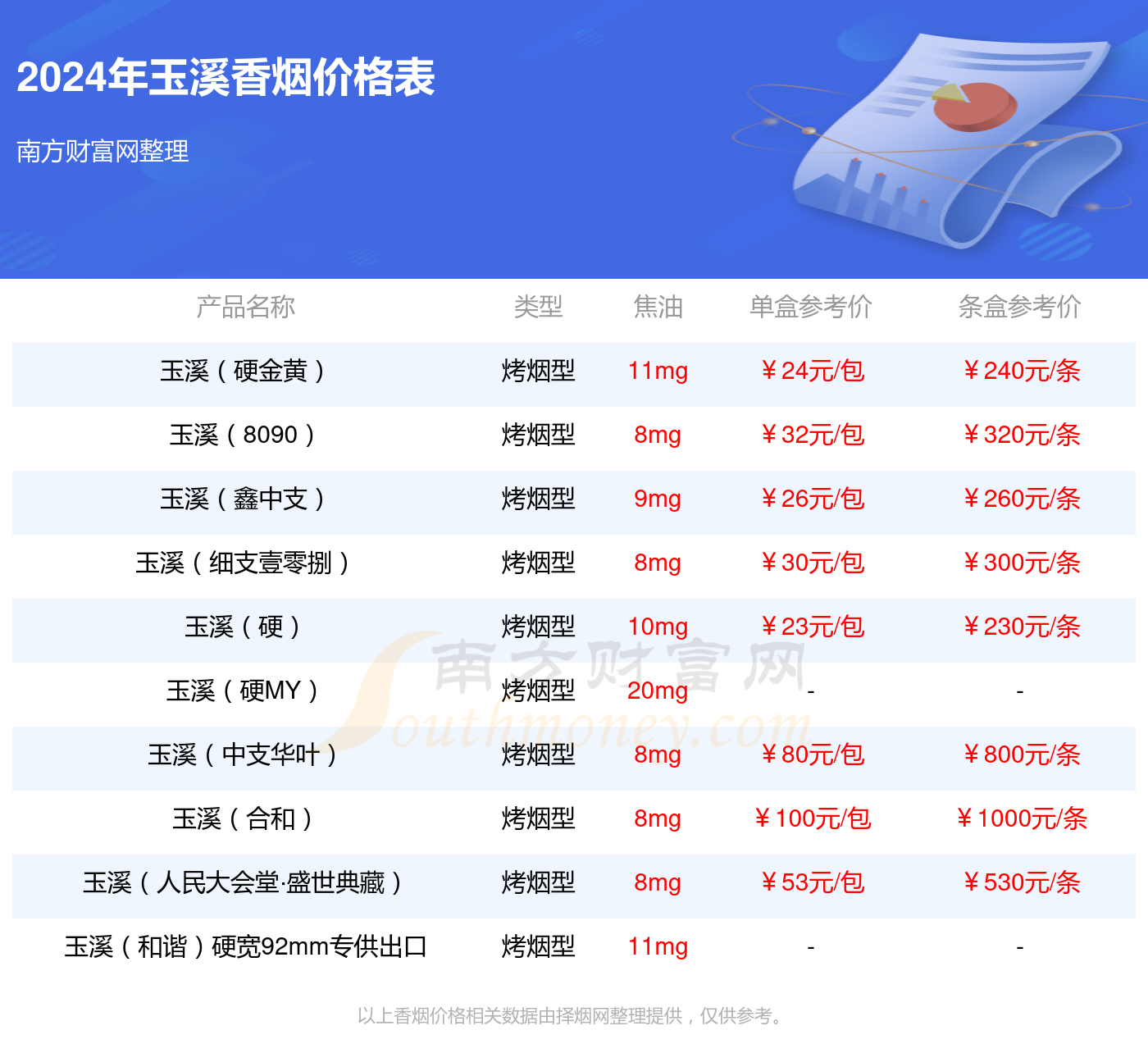 2024年玉溪硬大成香烟价格表一览