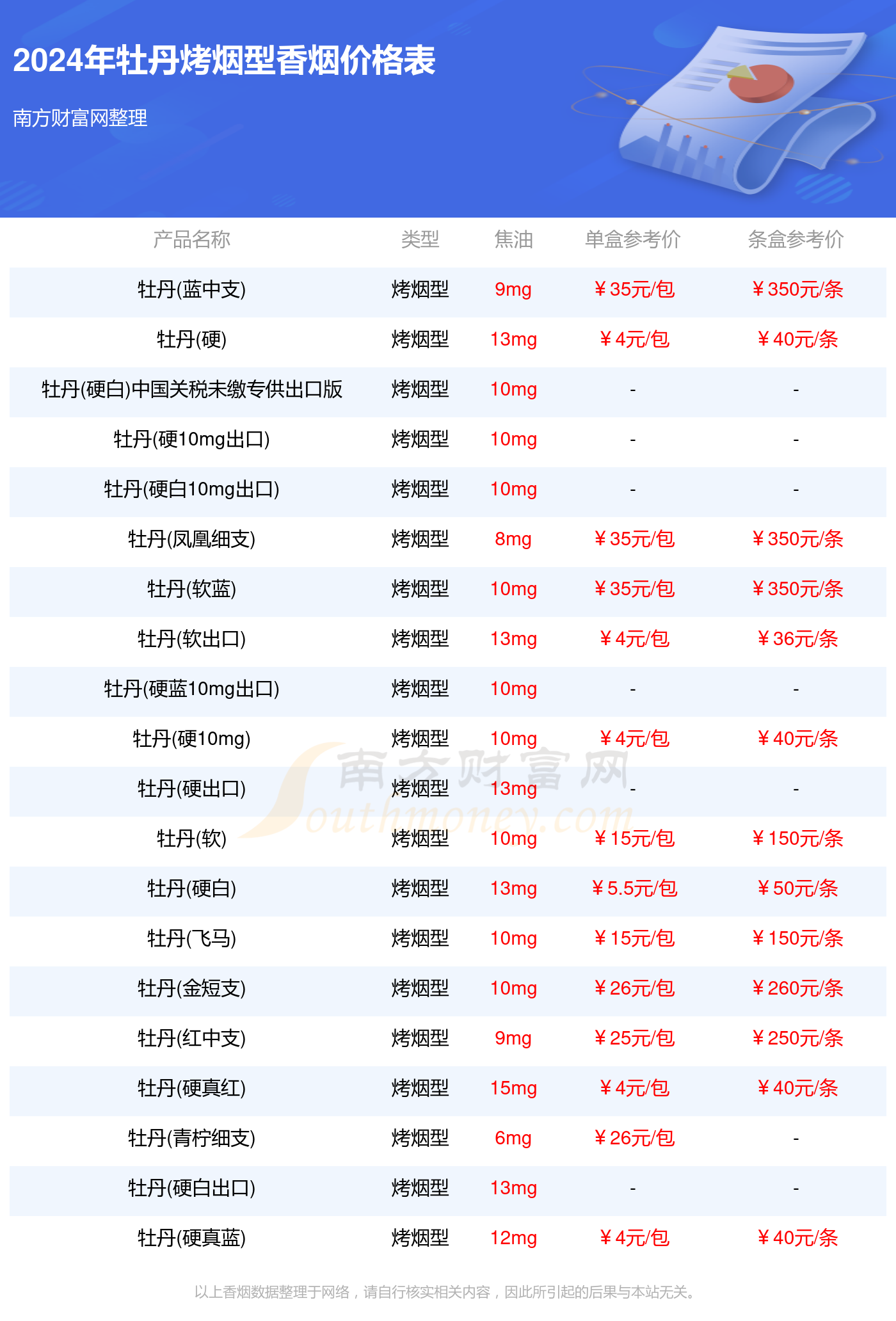 牡丹烤烟型香烟价格多少一条2024价格一览表