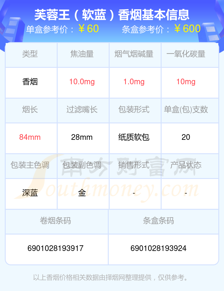 30元至70元的芙蓉王香烟2024查询一览