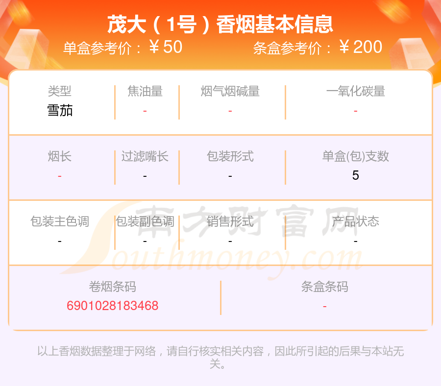 50元~100元左右的茂大香烟有哪些？