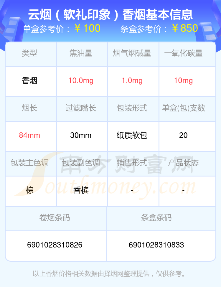 盘点！2024年超过九十元的云烟香烟列表