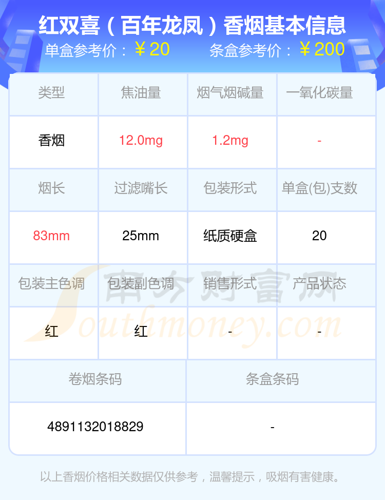 烟碱量1.5mg以下的红双喜(港)香烟列表一览