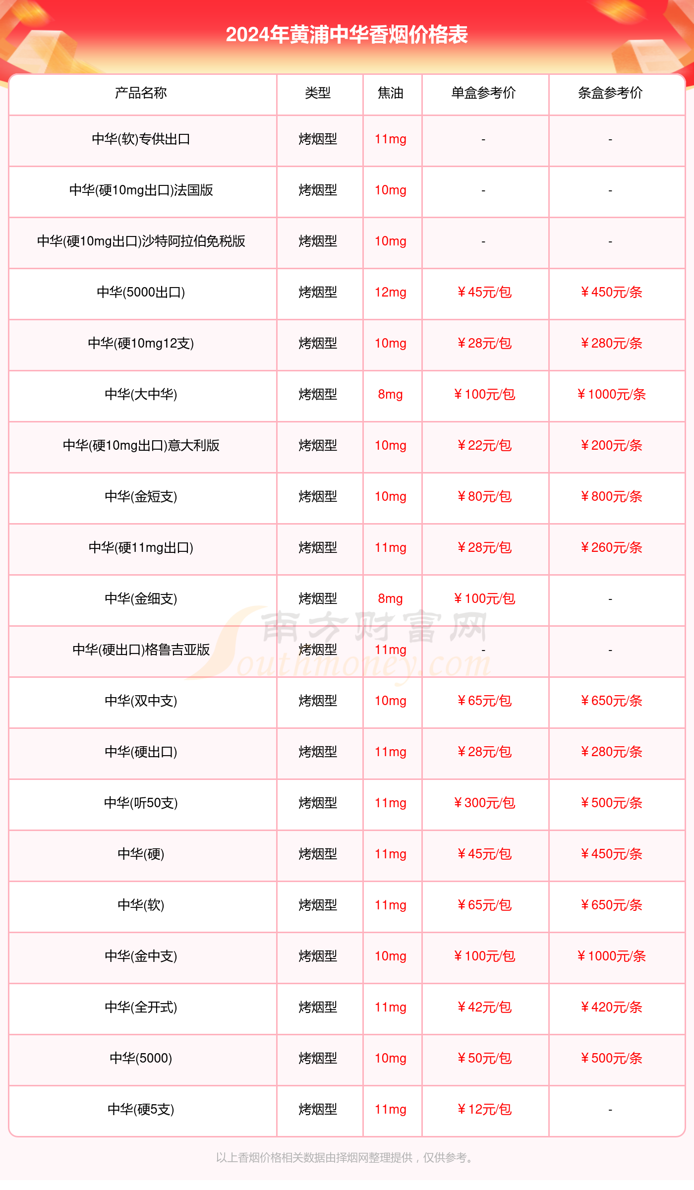 黄浦中华香烟价格一条多少钱_2024黄浦中华烟价格表