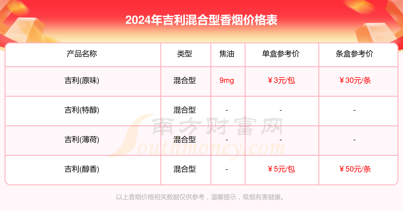 2024年吉利混合型香烟价格表汇总一览（多少钱一盒）