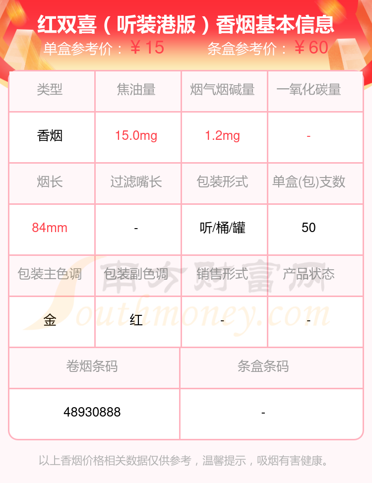 烟碱量1.5mg以下的红双喜(港)香烟列表一览