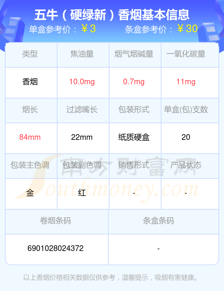 2024五牛香烟价格表：尼古丁低于10mg的烟有哪些