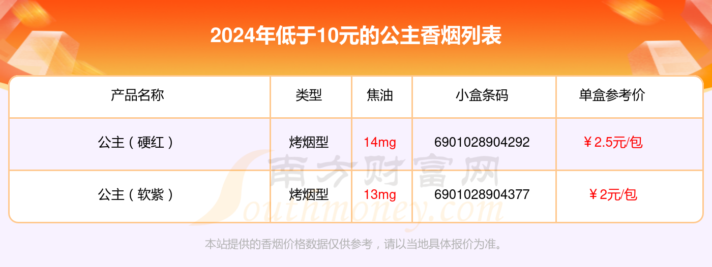 2024公主香烟价格表：低于10元的烟有哪些