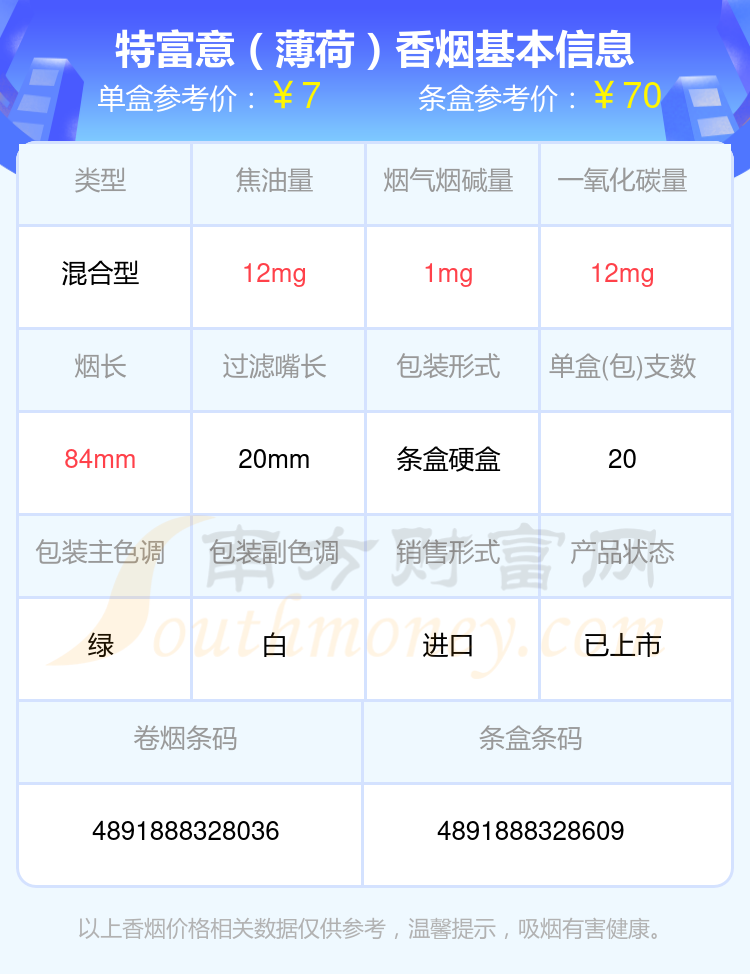 盘点！2024特富意香烟尼古丁低于1mg的烟列表