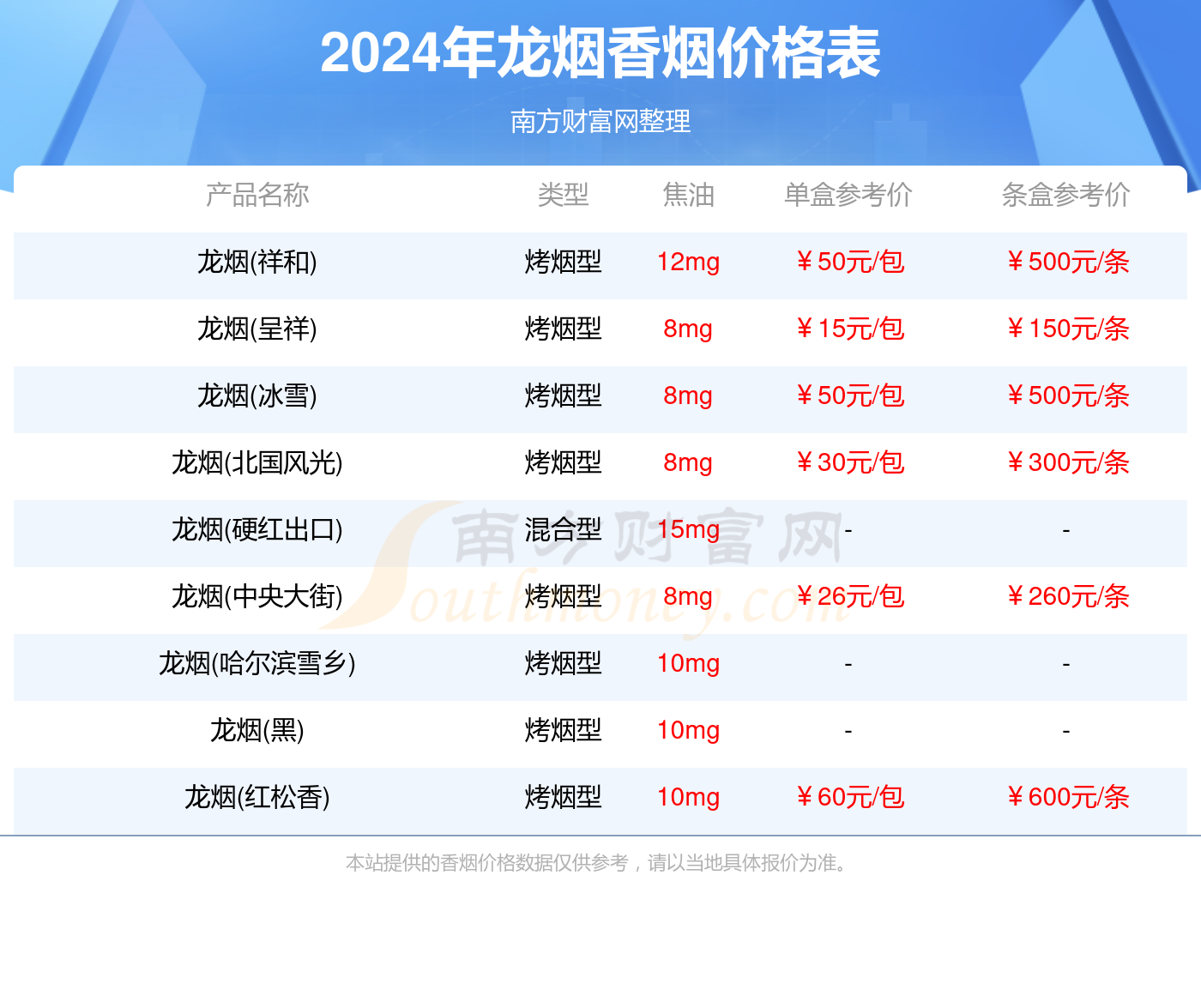 龙烟香烟价格列表查询一览（2024年）