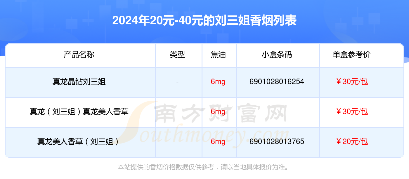 2024刘三姐香烟20元-40元的烟查询一览