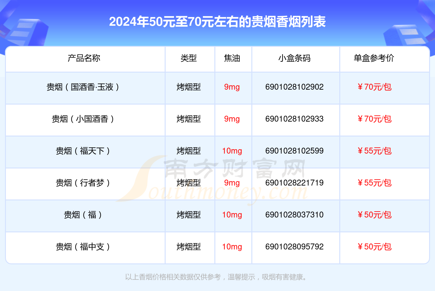 50元至70元左右的贵烟香烟盘点