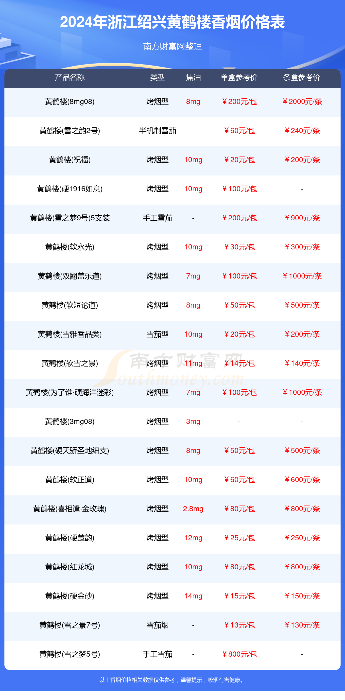 黄鹤楼香烟2021价目表图片