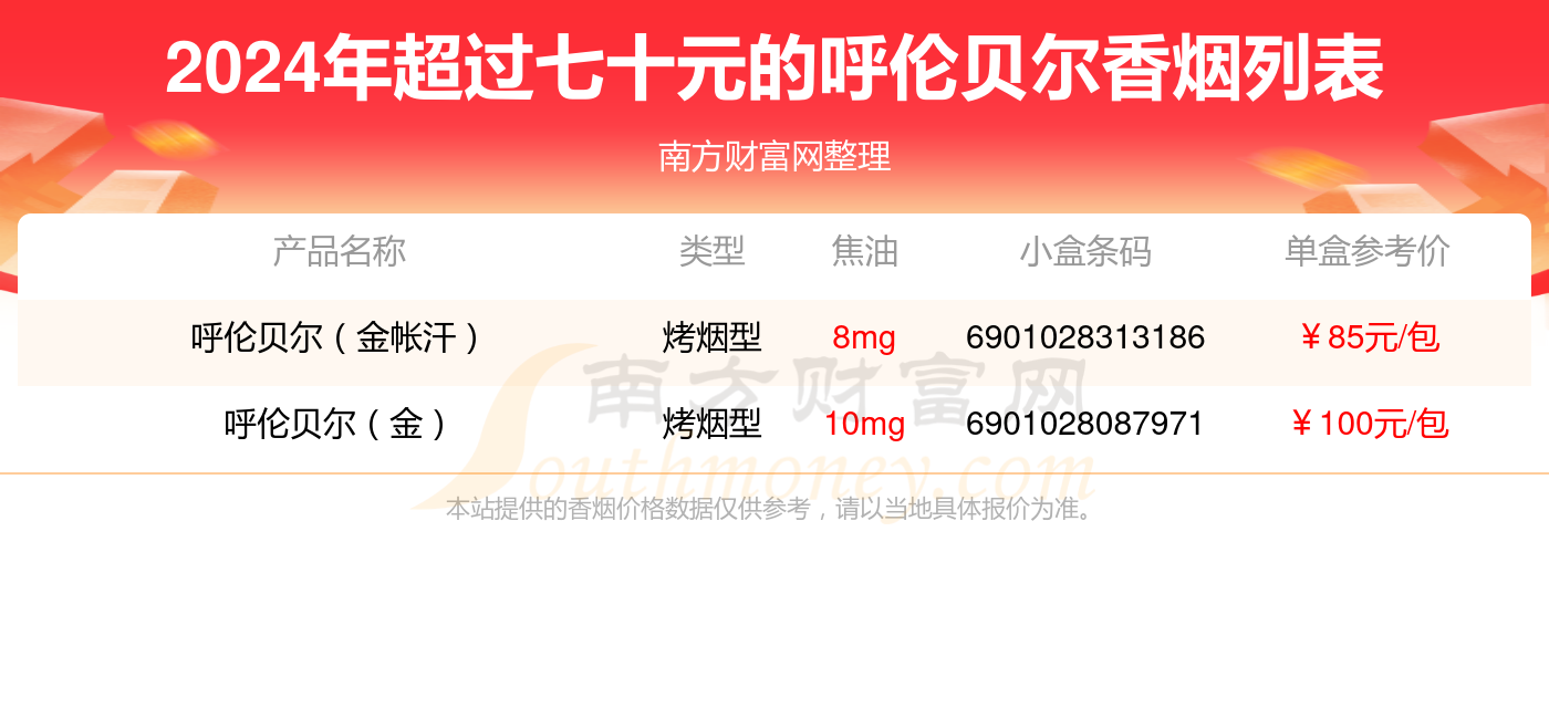 盘点2024呼伦贝尔香烟超过七十元的烟_都有哪些？