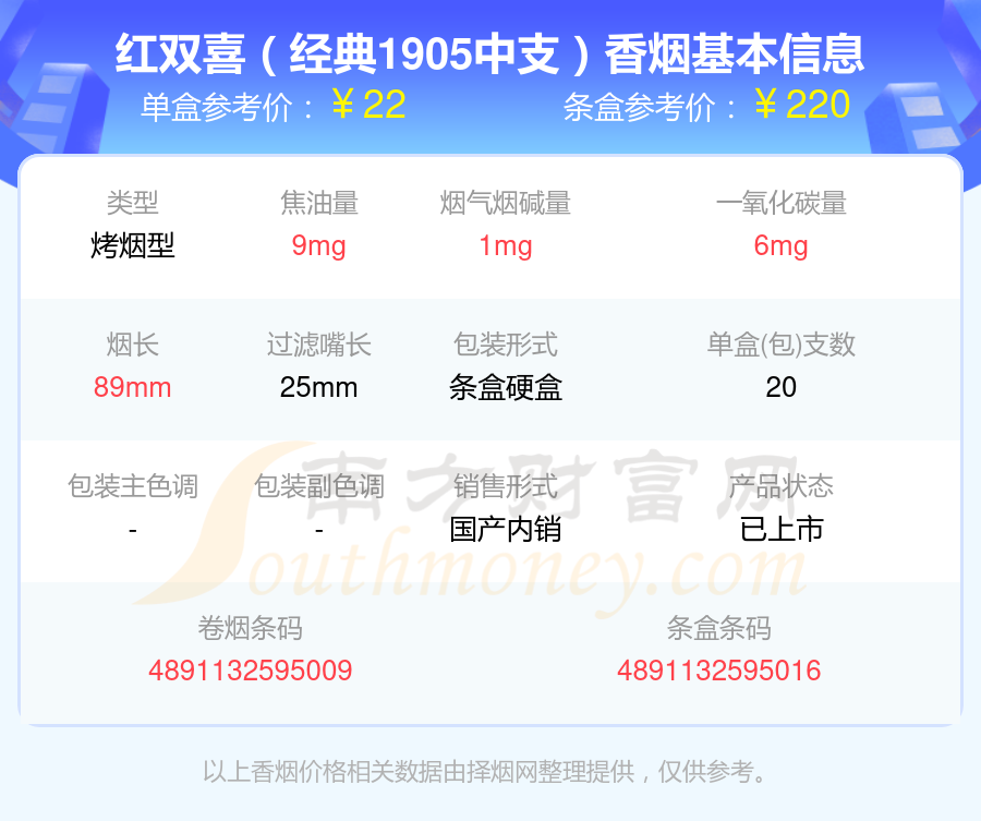 2024红双喜香烟价格表：20元~40元的烟列表一览